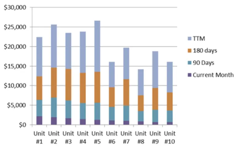 bar graph