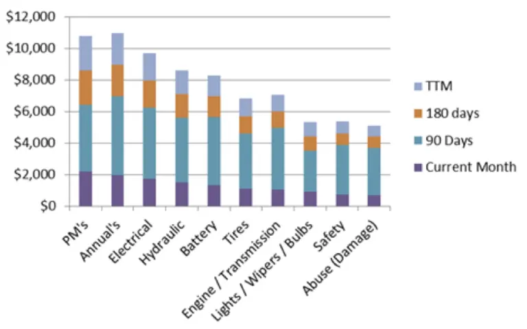 bar graph