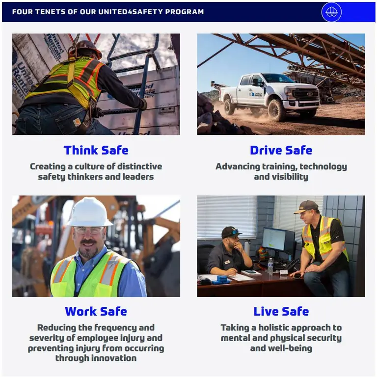 crr health and safety 4 pillars