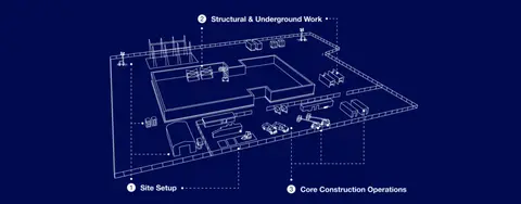 blueprint of a worksite.